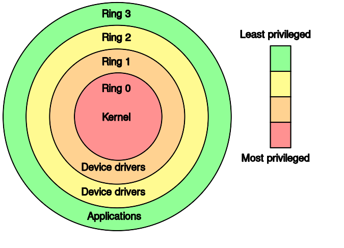 Intel Processor Rings